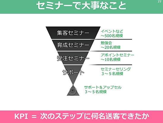 セミナーで大事なこと