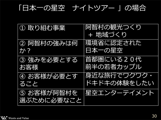 「お客様が買う理由」を作る、阿智村の場合