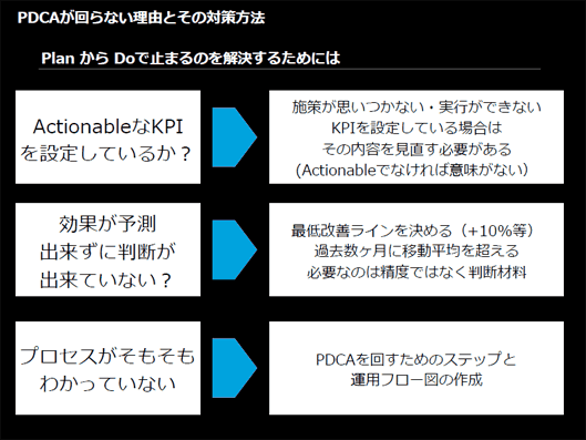 PlanからDoで止まる場合は、実現可能なKPIを設定しているか、効果予測でつまずいていないかを考える