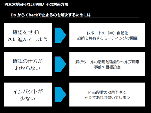 DoからCheckで止まる場合は、レポートの自動化を検討しよう