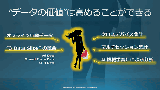 ユーザーデータは「集める」だけでなく「価値を高める」こともできる