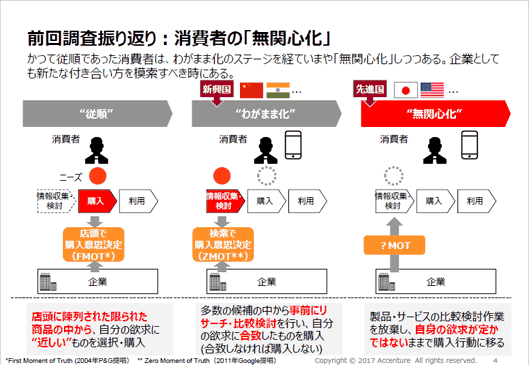 2016年の調査結果は「先進国の消費者は無関心化のフェーズに入った」という内容だった