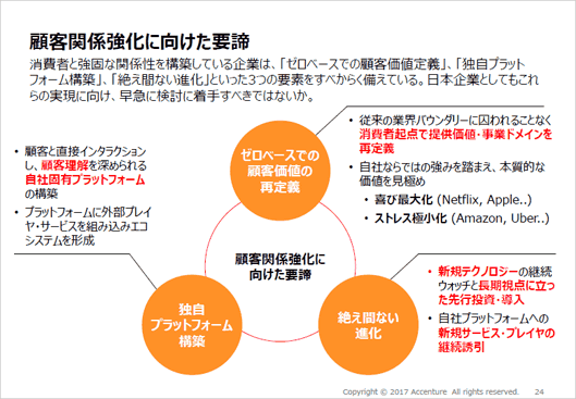 米国の高ロイヤリティ企業を参考にして顧客との関係を強化する必要がある