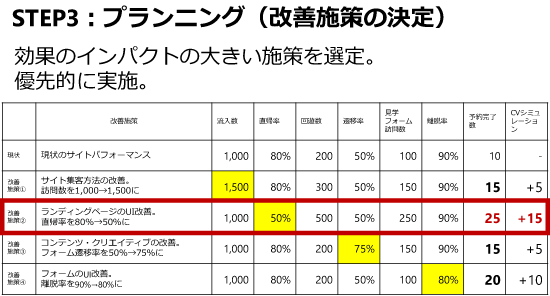 図　プランニング