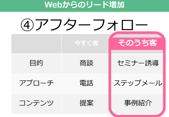 図　アフターフォロー