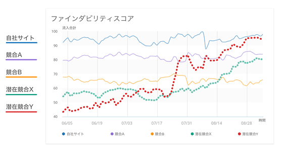 ファインダビリティ