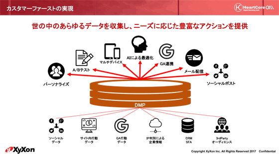 カスタマーファーストの実現