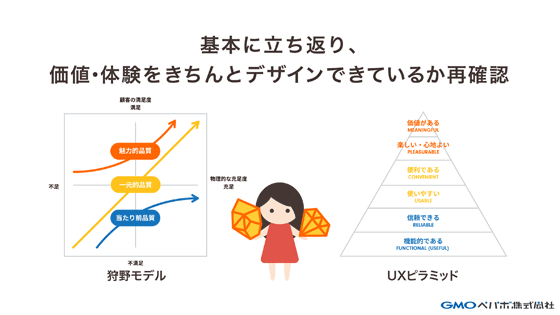 狩野モデルとUXピラミッド