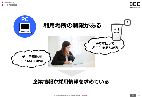 
PC
利用場所の制限がある
Aの本社ってどこにあるんだろ
今、中途採用しているのかな
企業情報や採用情報を求めている
