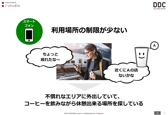 
スマートフォン
利用場所の制限が少ない
近くにＡの店ないかな
ちょっと疲れたな～
不慣れなエリアに外出していて、
コーヒーを飲みながら休憩出来る場所を探している
