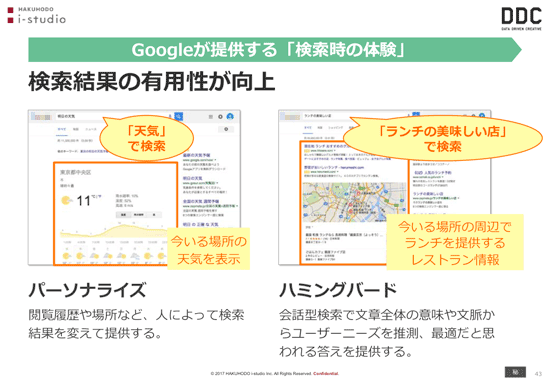 
Googleが提供する「検索時の体験」
検索結果の有用性が向上
「天気」で検索
今いる場所の天気を表示
パーソナライズ
閲覧履歴や場所など、人によって検索結果を変えて提供する。
「ランチの美味しい店」で検索
今いる場所の周辺でランチを提供するレストラン情報
ハミングバード
会話型検索で文章全体の意味や文脈からユーザーニーズを推測、最適だと思われる答えを提供する。
