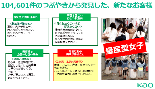 104,601件のつぶやきから発見した、新たなお客様