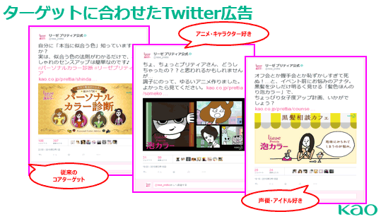 ターゲットに合わせたTwitter広告