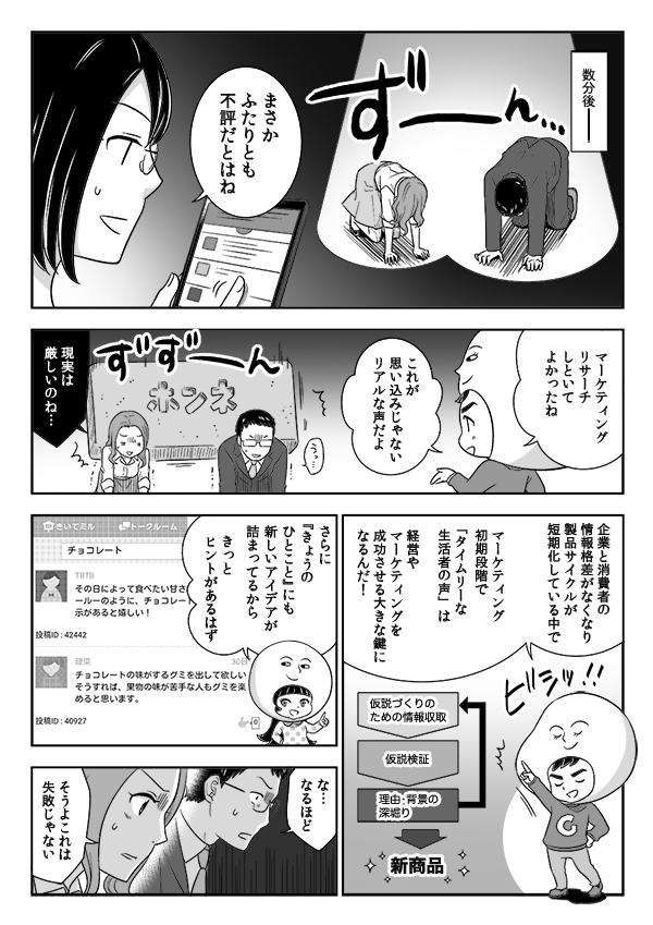 
数分後ー
まさか
ふたりとも
不評だとはね
マーケティング
リサーチ
しといて
よかったね
これが
思い込みじゃない
リアルな声だよ
現実は厳しいのね…
企業と消費者の
情報格差がなくなり
製品サイクルが
短期化している中で
マーケティング初期段階で
「タイムリーな生活者の声」は
経営やマーケティングを成功させる
大きな鍵になるんだ！
仮説づくり
のための情報収取
仮説検証
理由・背景の
深堀り
新商品
さらに
『きょうのひとこと』
にも
新しいアイデアが
詰まってるから
きっと
ヒントがあるはず
な…
なるほど
そうよこれは
失敗じゃない

