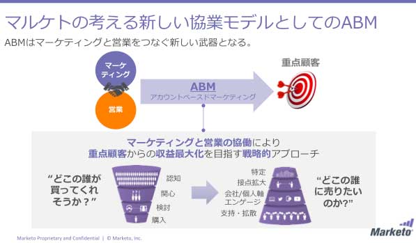 マルケトの考える協業モデルとしてのABM