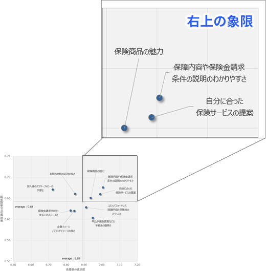 図3の右上を拡大した図