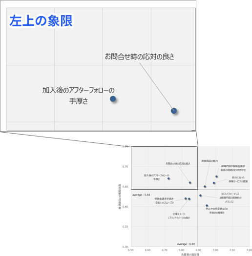 図3の左上を拡大した図