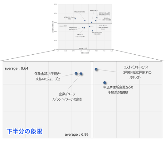 図3の下半分を拡大した図