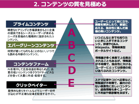 プライムコンテンツ　エバーグリーンコンテンツ　コンテンツファーム　クリックベイター