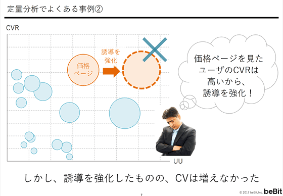 失敗事例その2