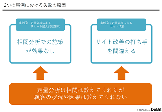 失敗の原因。定量分析には限界もある