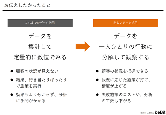 講演のまとめ。定量だけでなく、定性の分析もまた重要