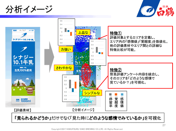 パッケージの分析イメージ