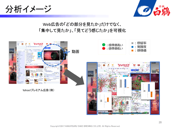 Webサイトの分析イメージ