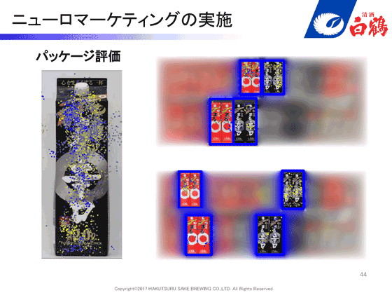 パッケージの評価結果