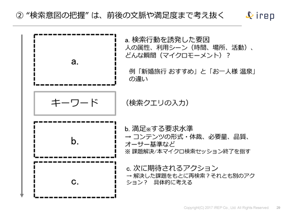 検索意図の把握は、前後の文脈や満足度、次の行動まで考え抜くこと