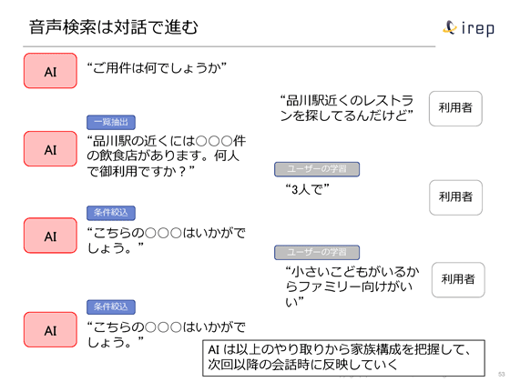 音声検索は対話で進む