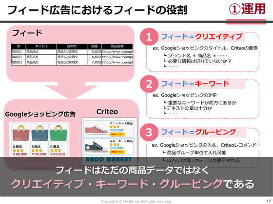 フィード広告を運用する上でのポイントはこの3つ