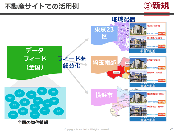 不動産広告であれば、地域別に物件を変えてみる