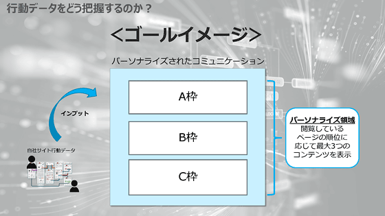 ゴールイメージ