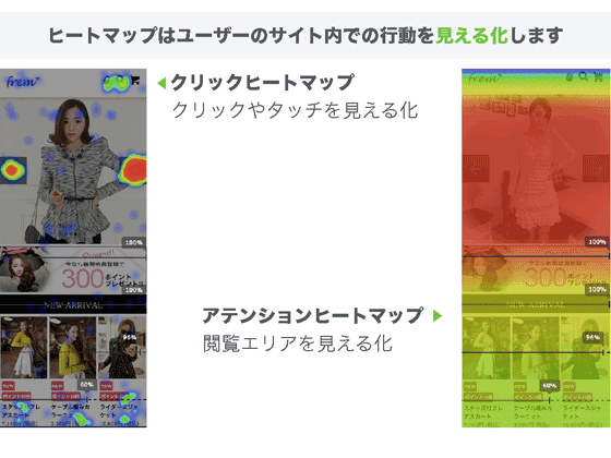 ヒートマップはユーザーのサイト内での行動を見える化