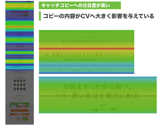 キャッチコピーへの注目度が高い