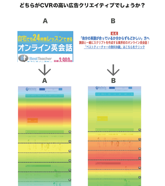 2種類の広告 流入元別アテンションヒートマップ