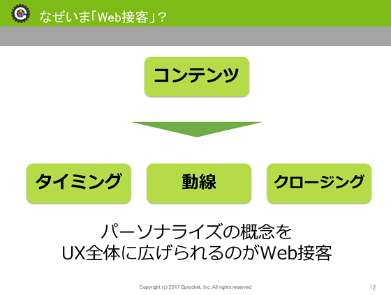 コンテンツ以外のパーソナライズ