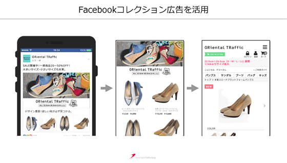 Facebookコレクション広告を活用