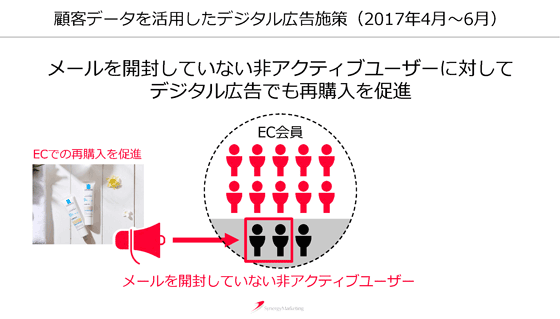 顧客データを活用したデジタル広告施策