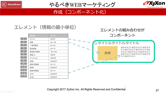 コンポーネント化のイメージ