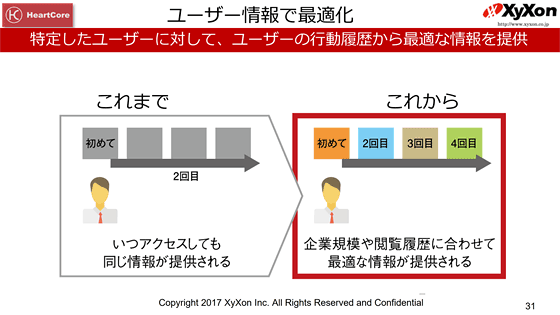 同じユーザーに対しては、訪問回数に応じて内容を差し替えることも