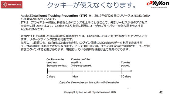 アップルがiOS 11で導入した「Intelligent Tracking Prevention（ITP）」の概要。コンバージョン計測に大きな影響があるが、「HeartCore」なら安心