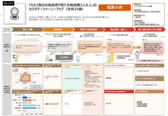 個票のカスタマージャーニーマップ