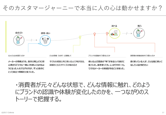 消費者変化の構造を「ストーリー」で把握する