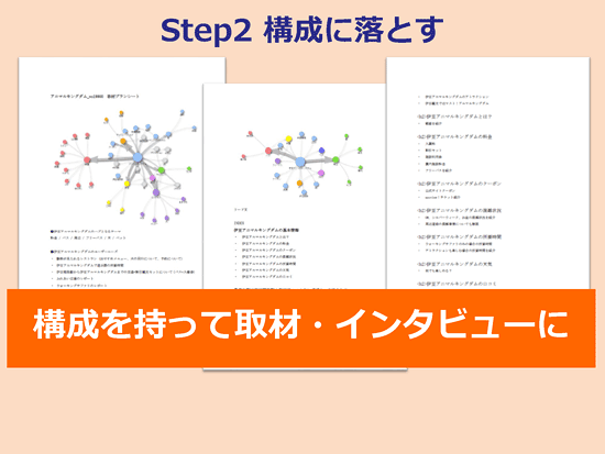 構成に落とす