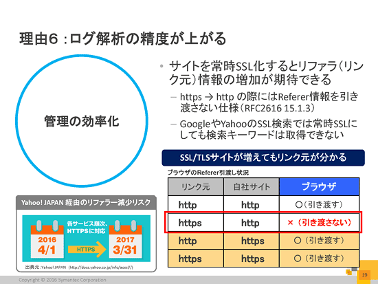 ログ解析の精度が上がる