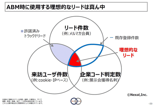 ABM時に使用する理想的なリードは真ん中