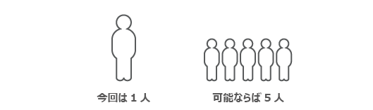 今回はお一人にお願いした（挿絵）