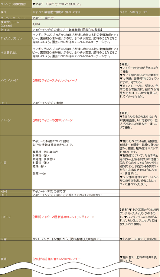 目次に本文や写真の肉付けをして構成案が完成する